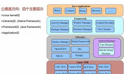 android系统 源码下载